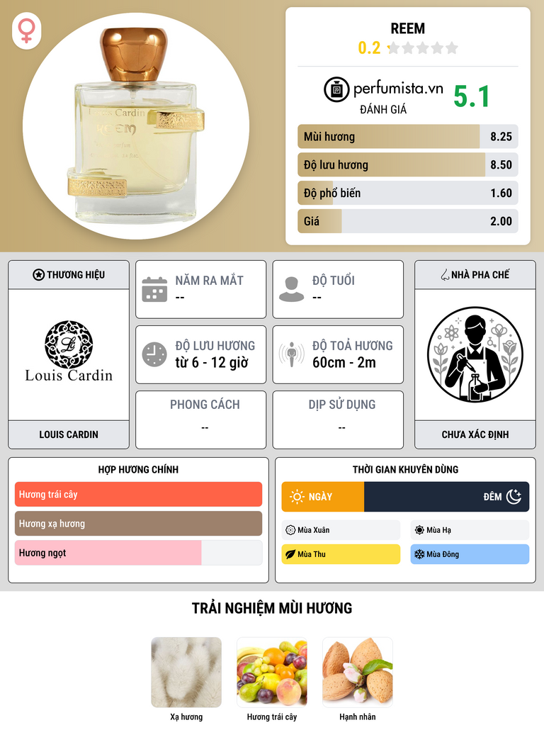 Thông tin chi tiết Reem