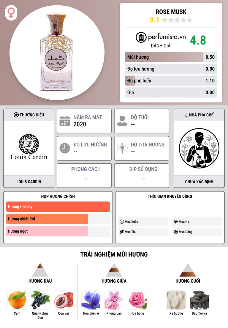 Thông tin chi tiết Rose Musk