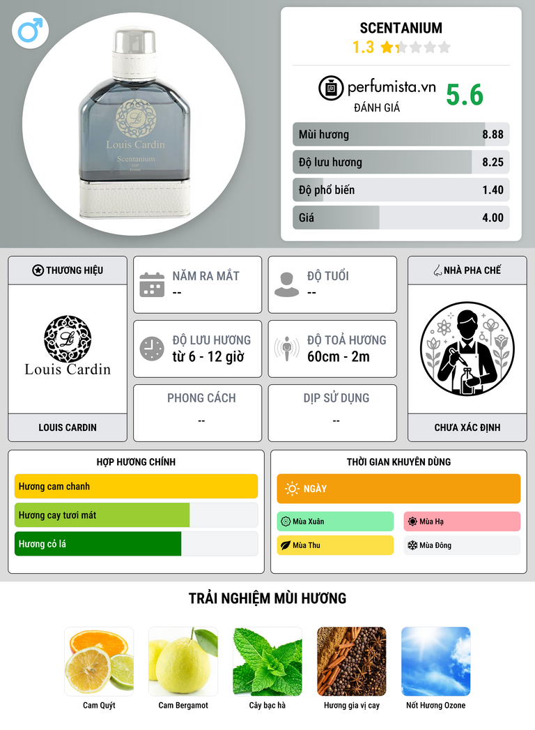Thông tin chi tiết Scentanium