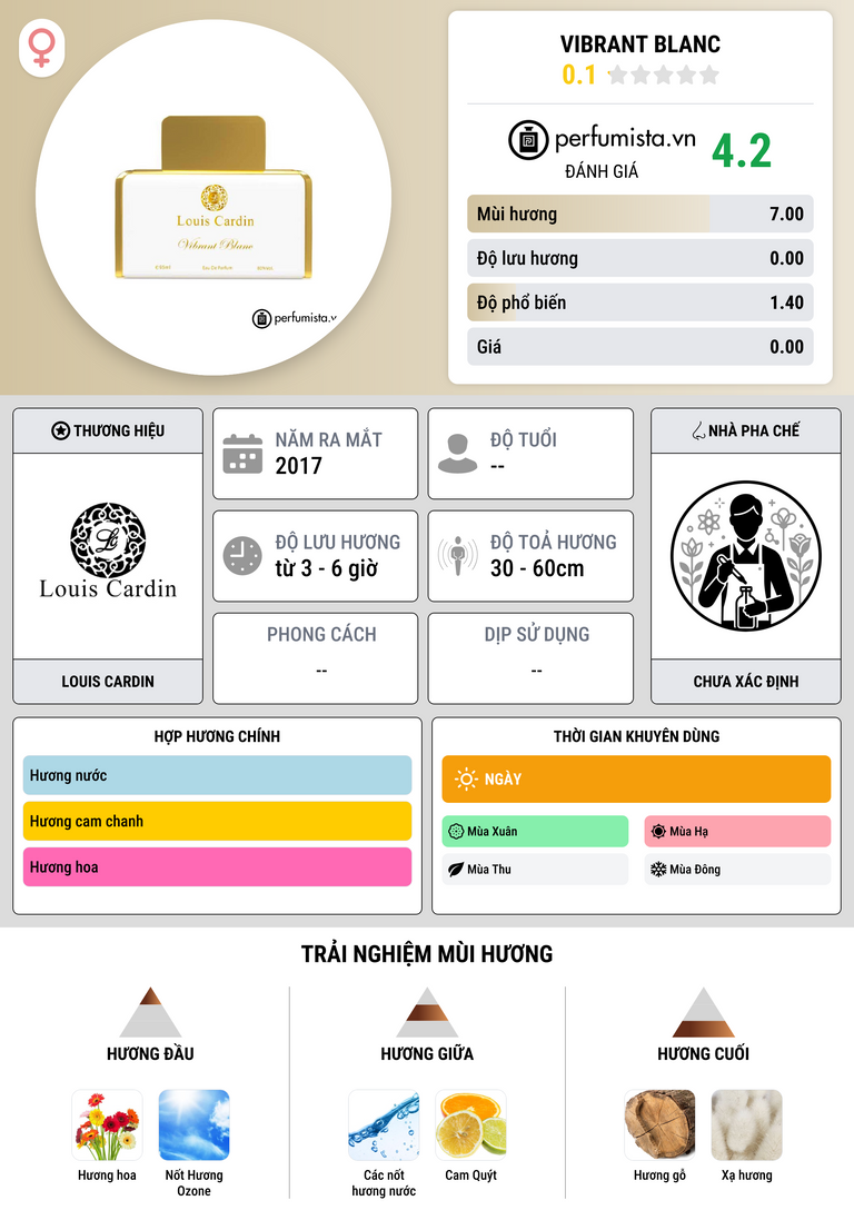 Thông tin chi tiết Vibrant Blanc