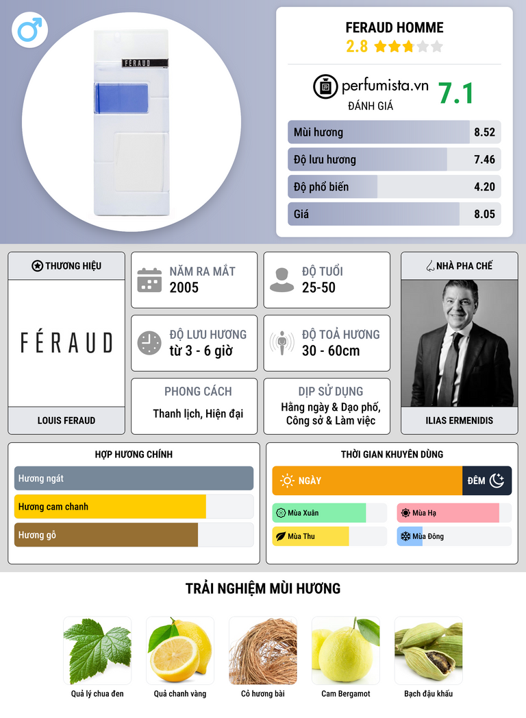 Thông tin chi tiết Feraud Homme