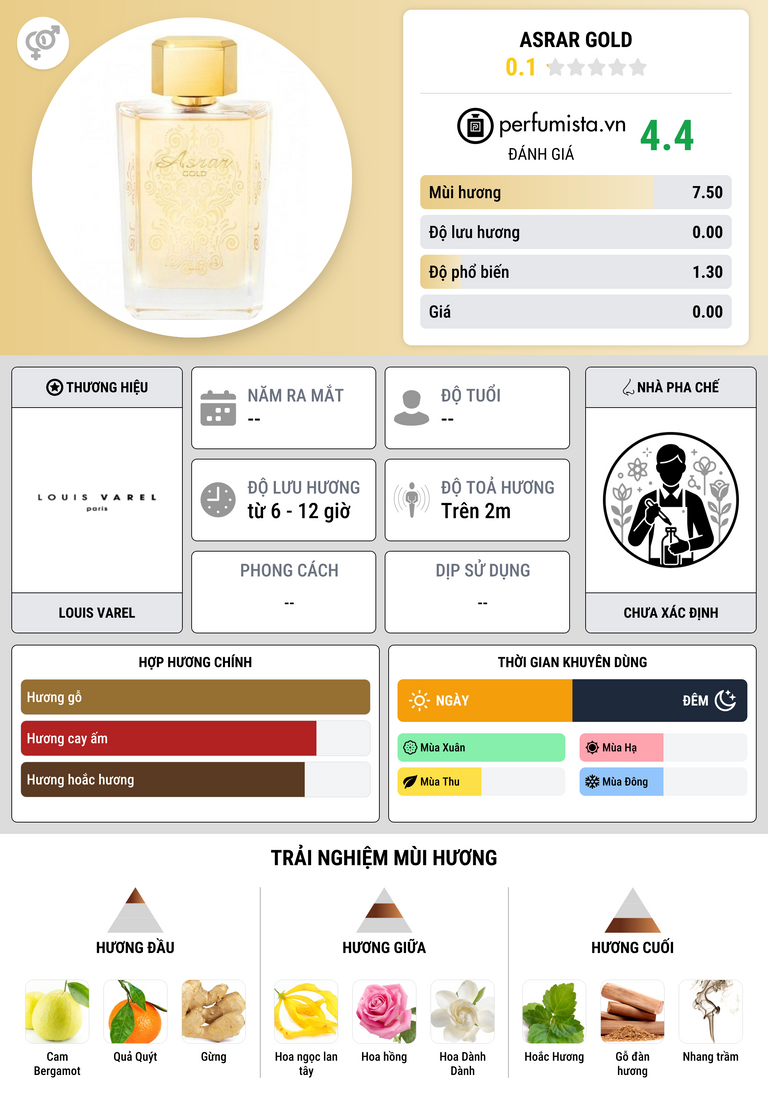 Thông tin chi tiết Asrar Gold