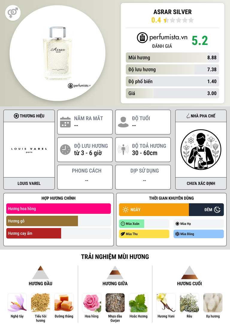 Thông tin chi tiết Asrar Silver