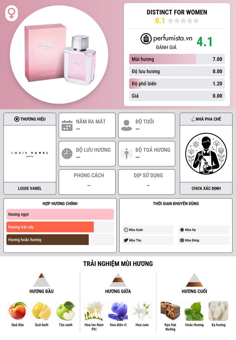 Thông tin chi tiết Distinct For Women
