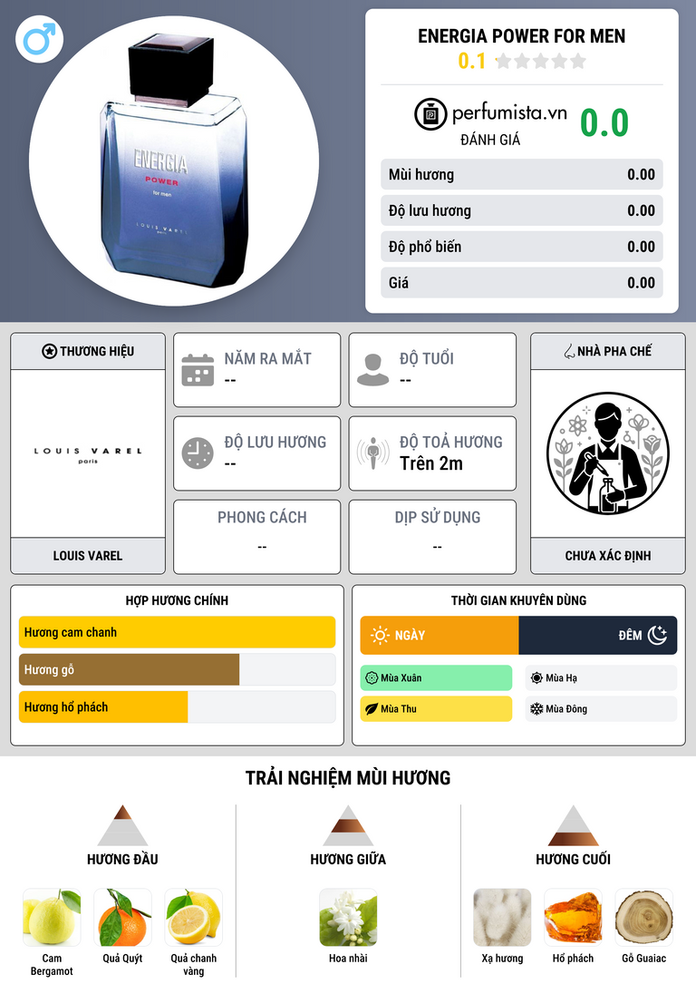 Thông tin chi tiết Energia Power For Men