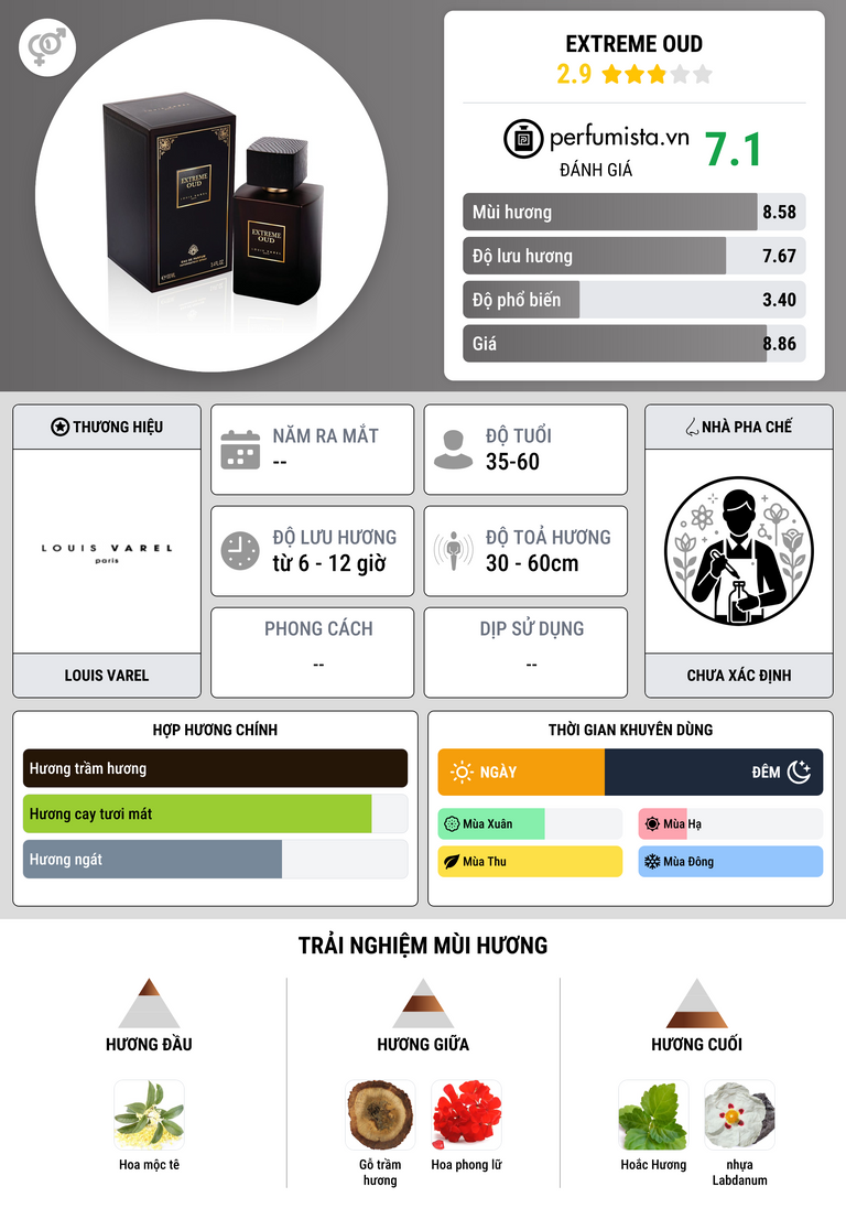 Thông tin chi tiết Extreme Oud