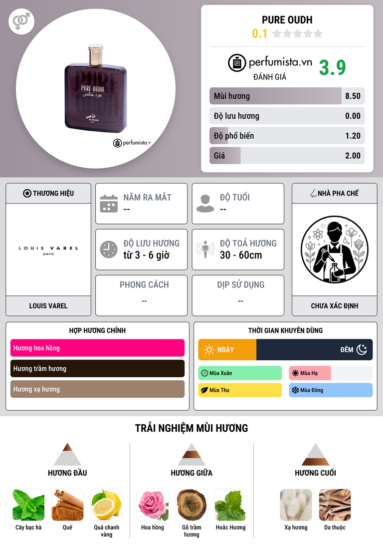 Thông tin chi tiết Pure Oudh