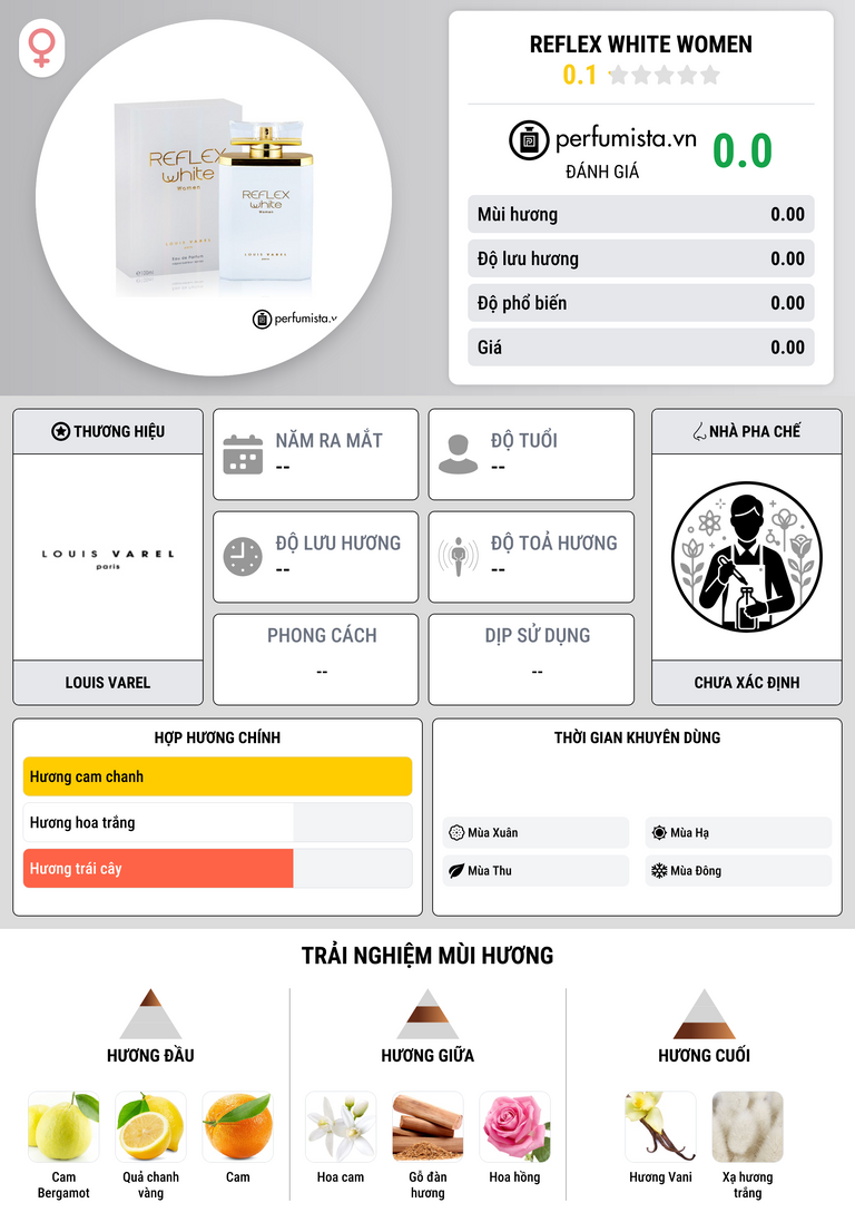 Thông tin chi tiết Reflex White Women