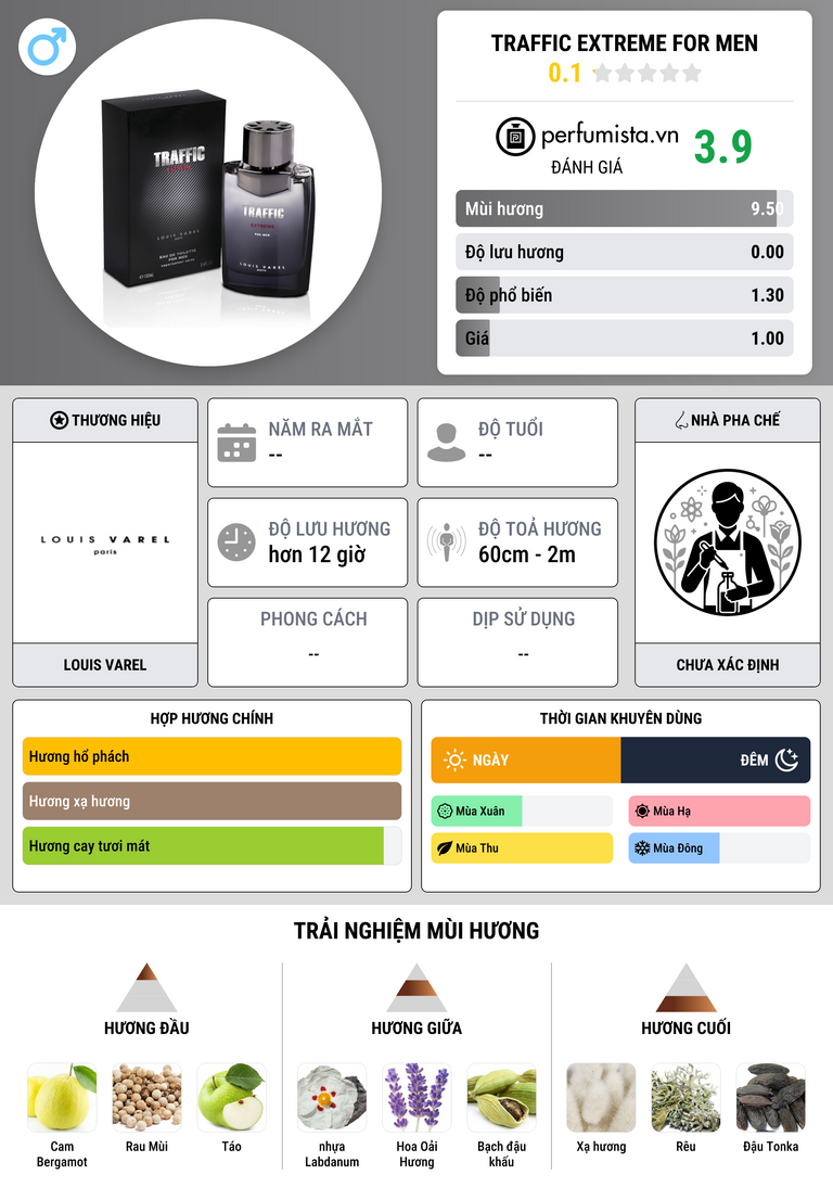 Thông tin chi tiết Traffic Extreme For Men