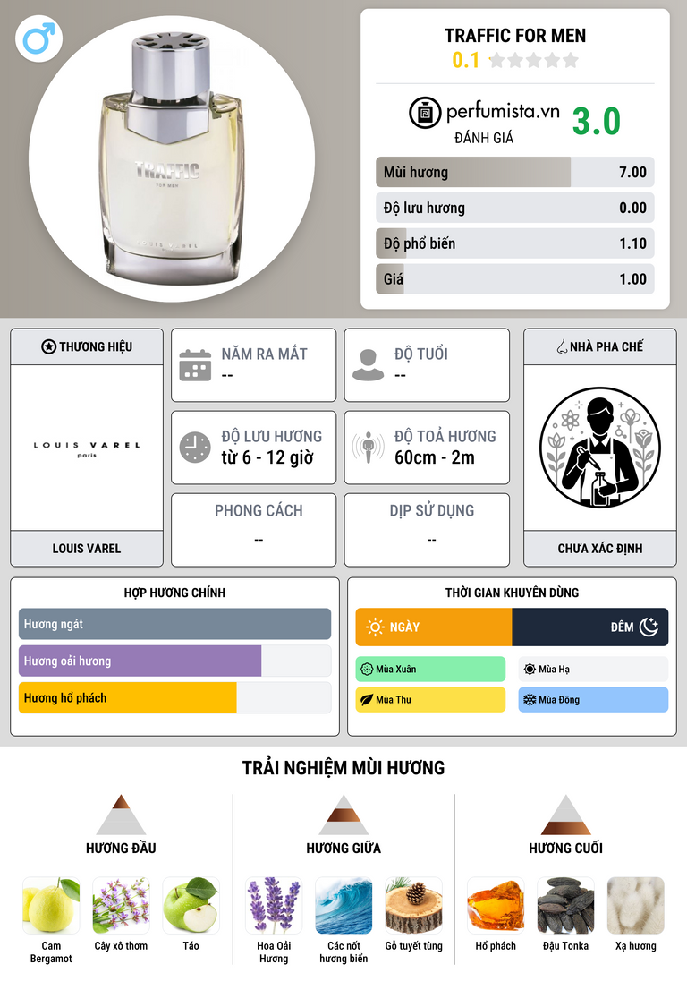 Thông tin chi tiết Traffic For Men