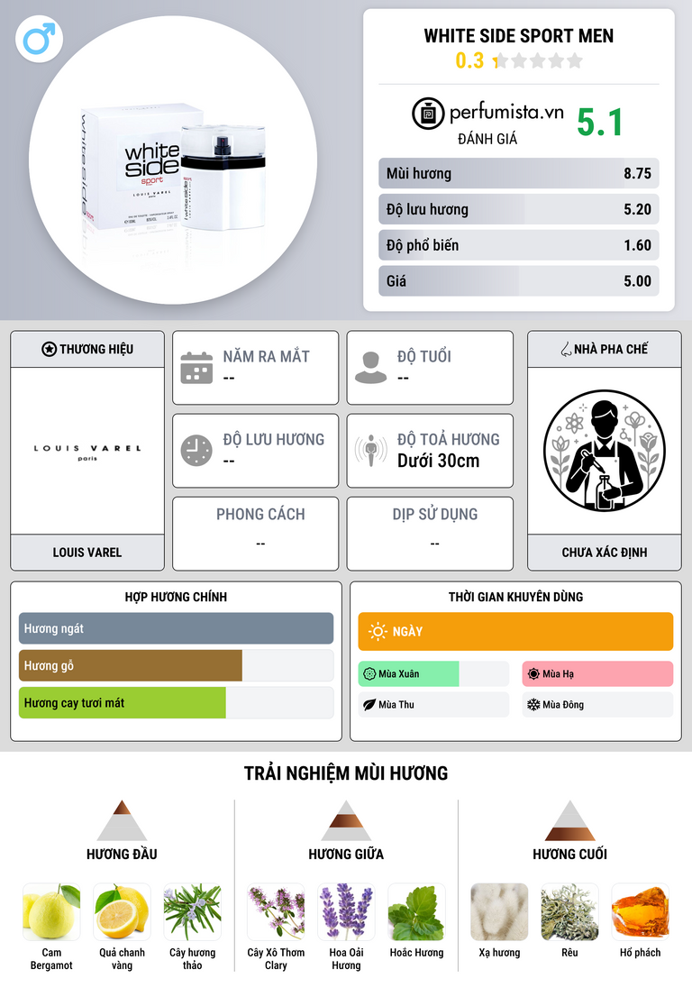 Thông tin chi tiết White Side Sport Men