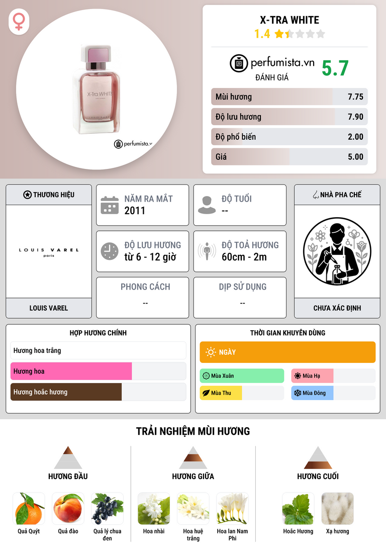 Thông tin chi tiết X-Tra White