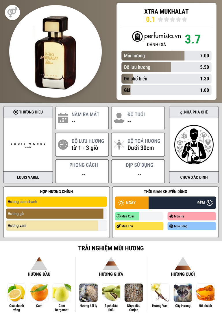 Thông tin chi tiết Xtra Mukhalat