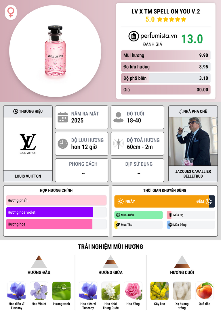 Thông tin chi tiết LV x TM Spell On You V.2
