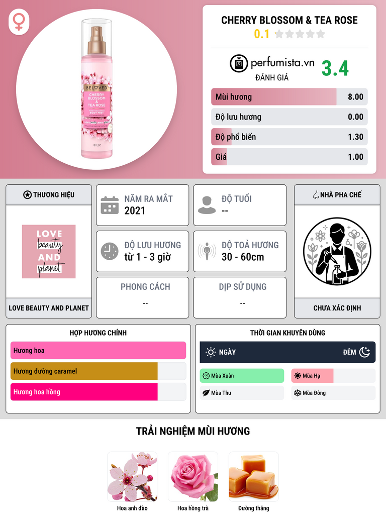 Thông tin chi tiết Cherry Blossom & Tea Rose