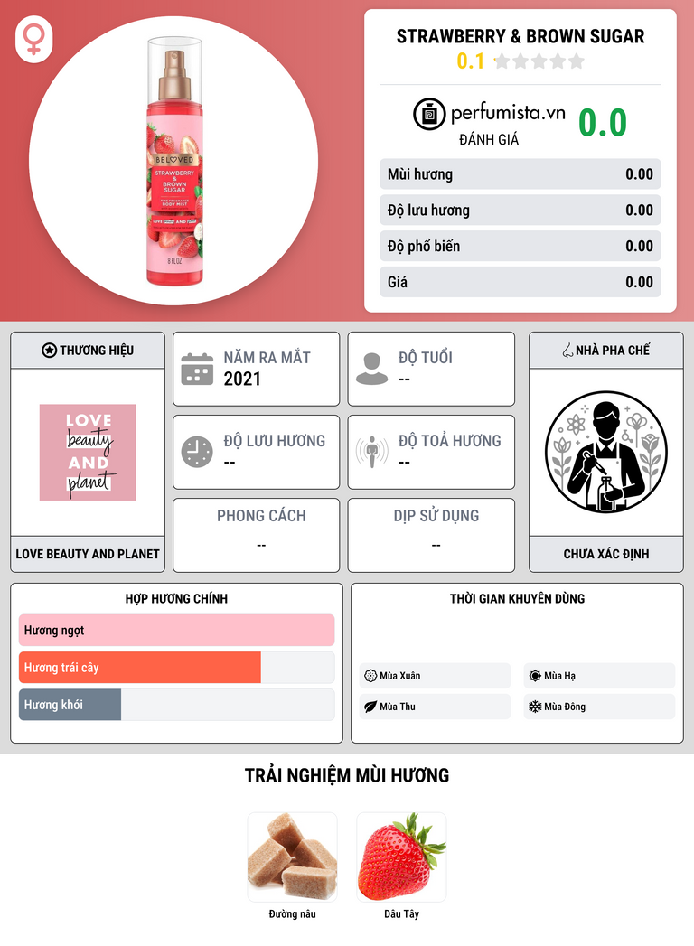 Thông tin chi tiết Strawberry & Brown Sugar