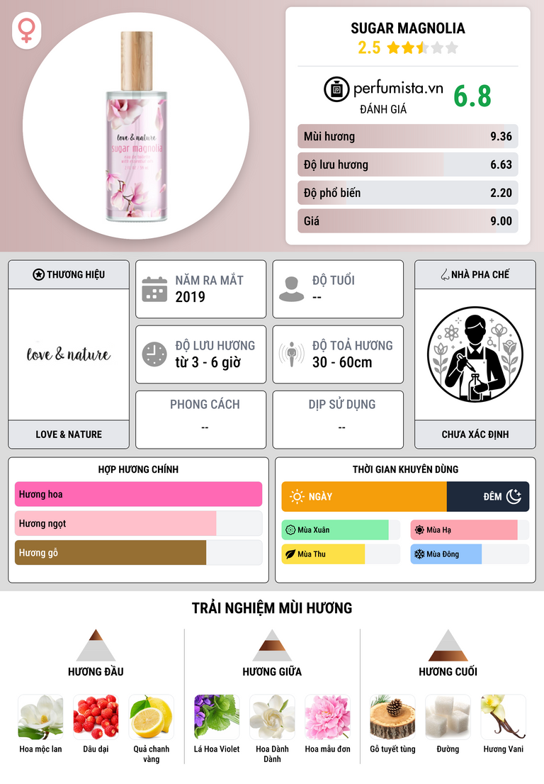 Thông tin chi tiết Sugar Magnolia