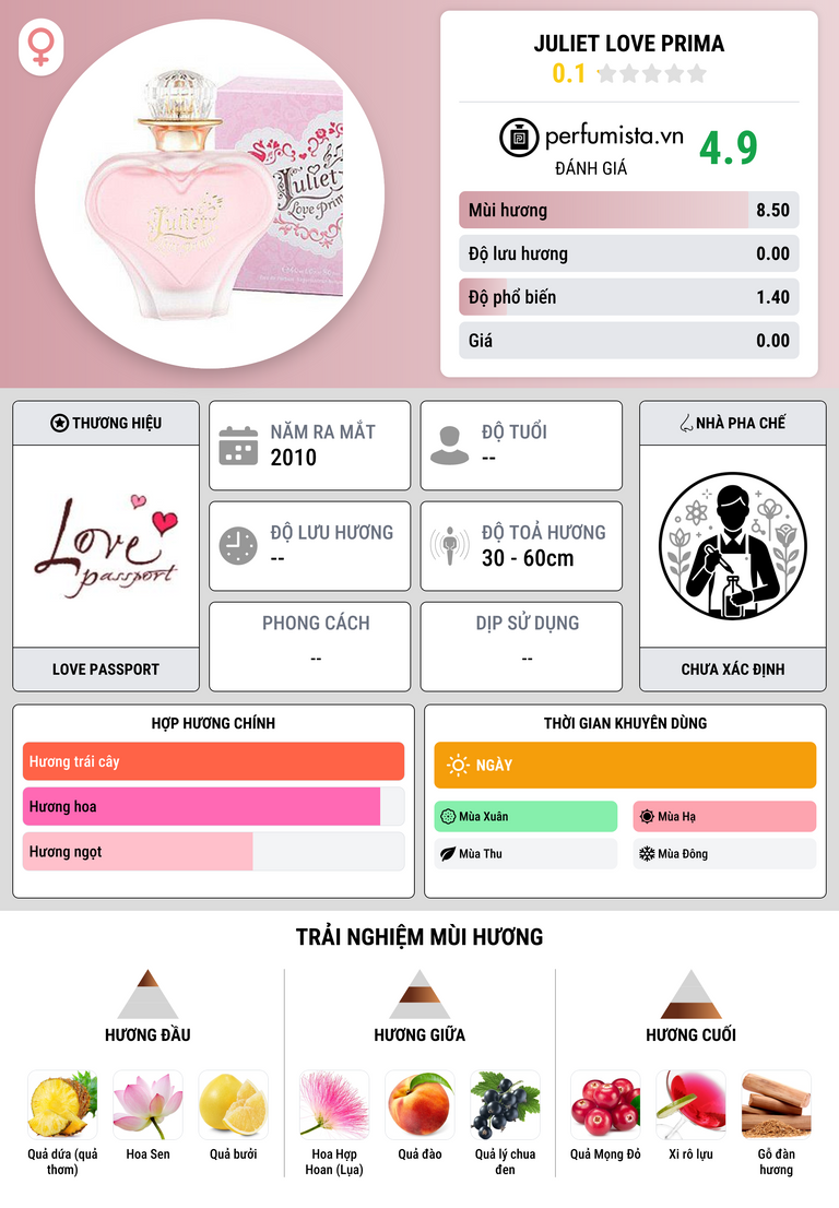 Thông tin chi tiết Juliet Love Prima