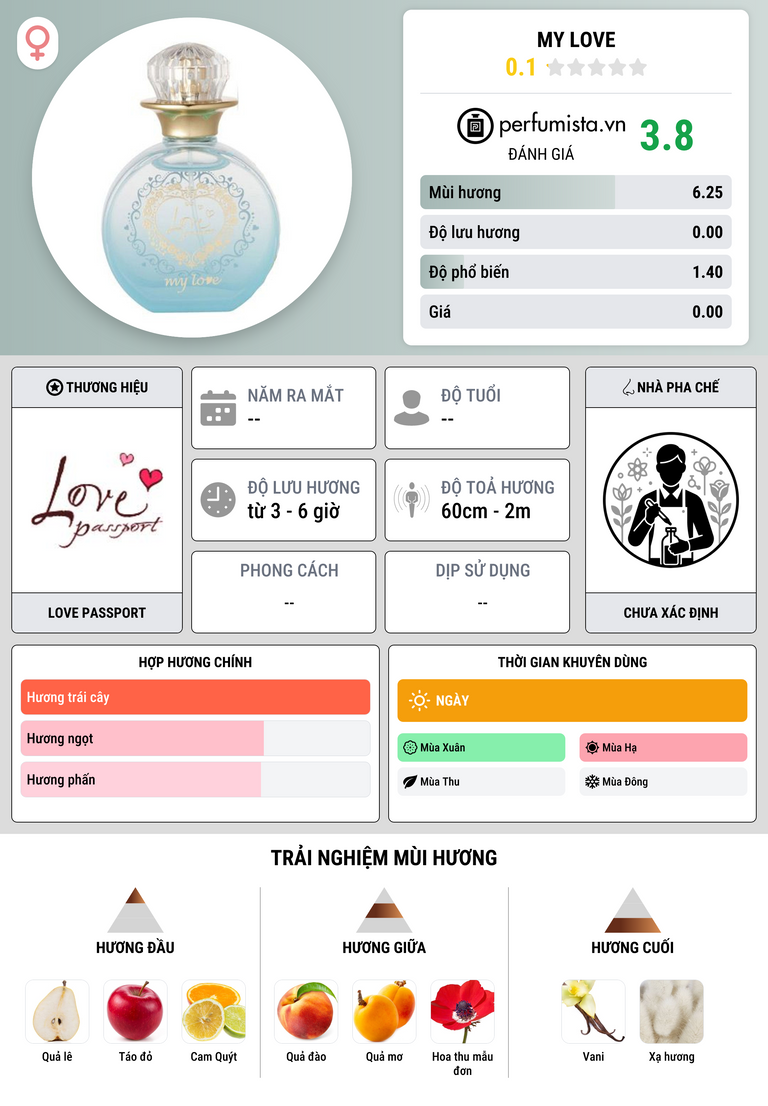 Thông tin chi tiết My Love