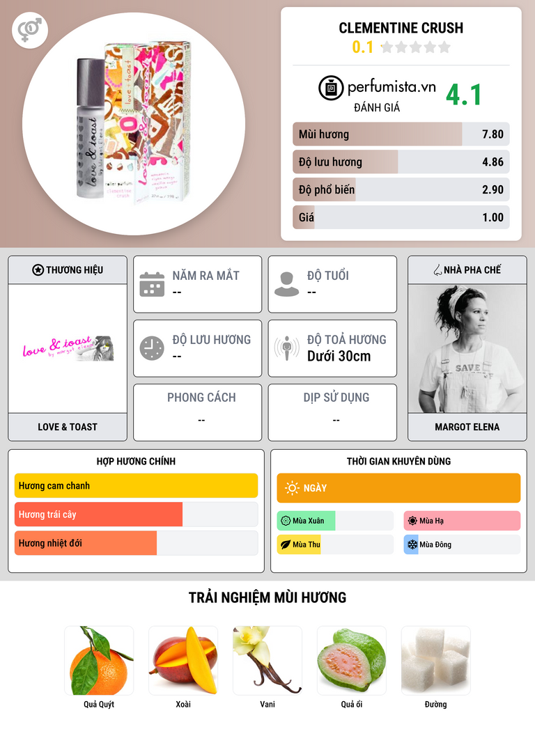 Thông tin chi tiết Clementine Crush