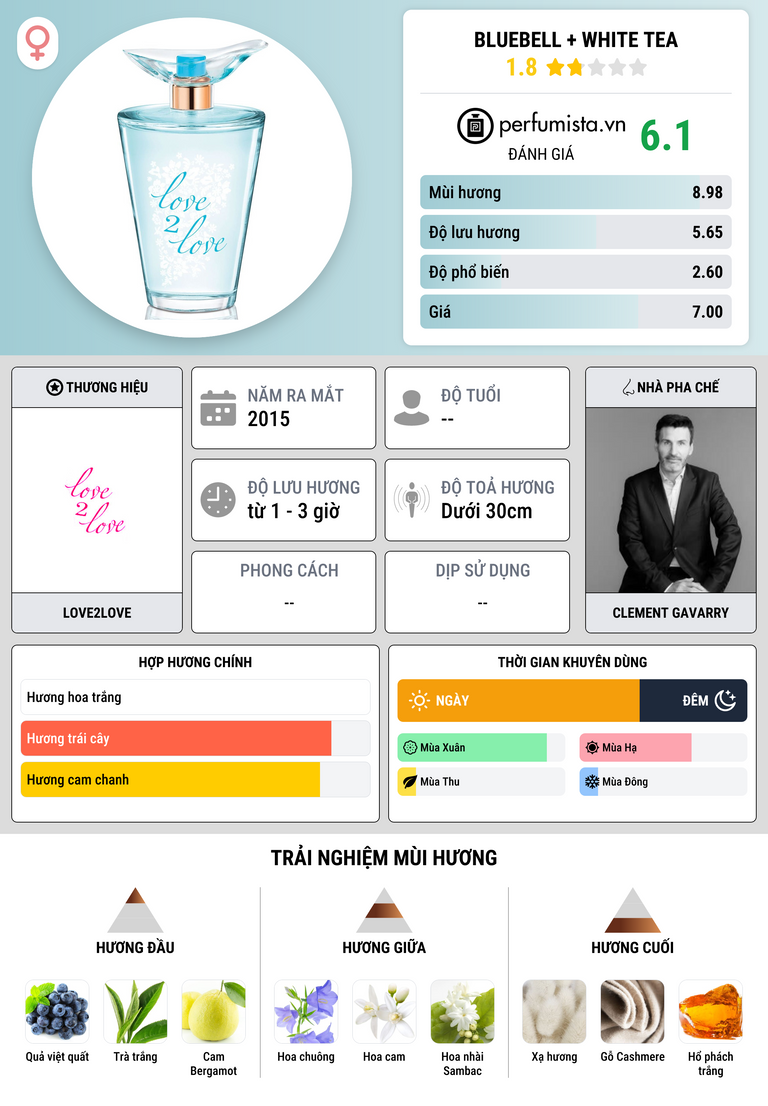 Thông tin chi tiết Bluebell + White Tea