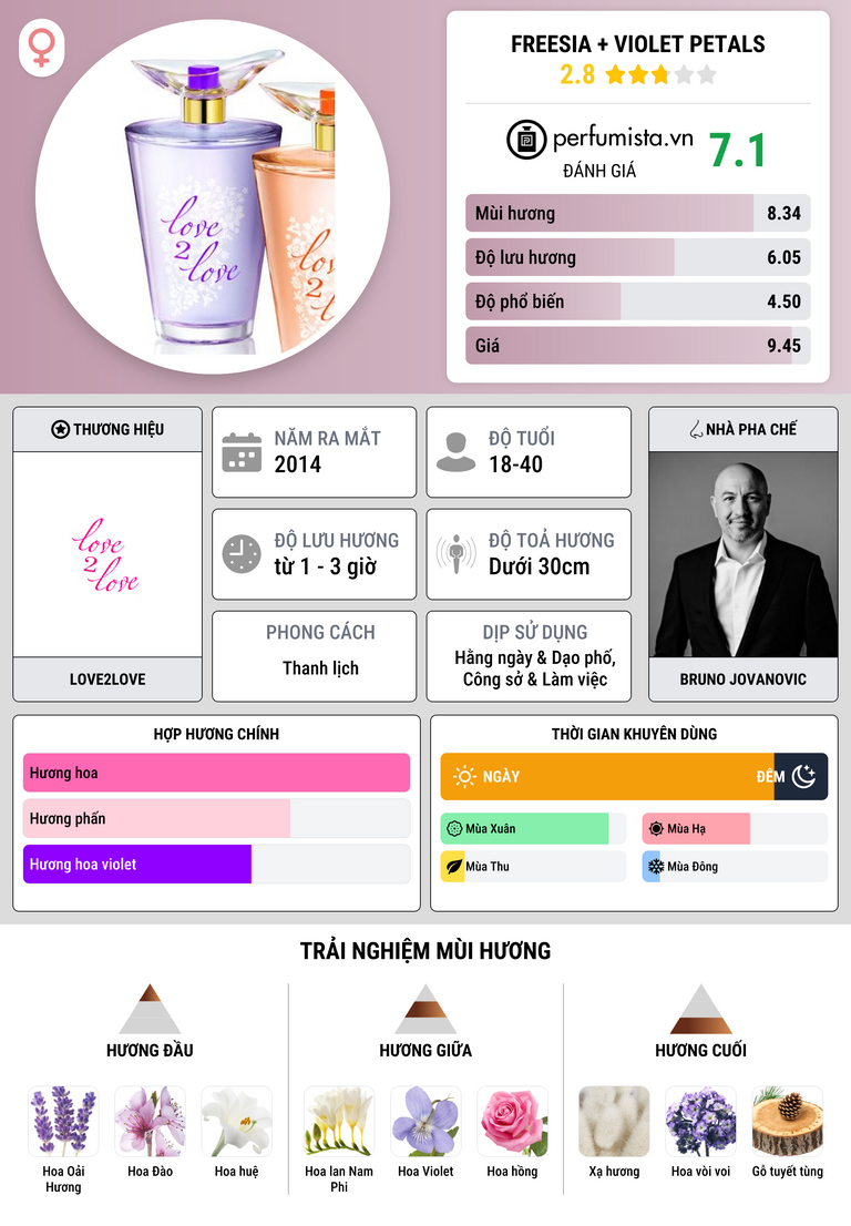 Thông tin chi tiết Freesia + Violet Petals