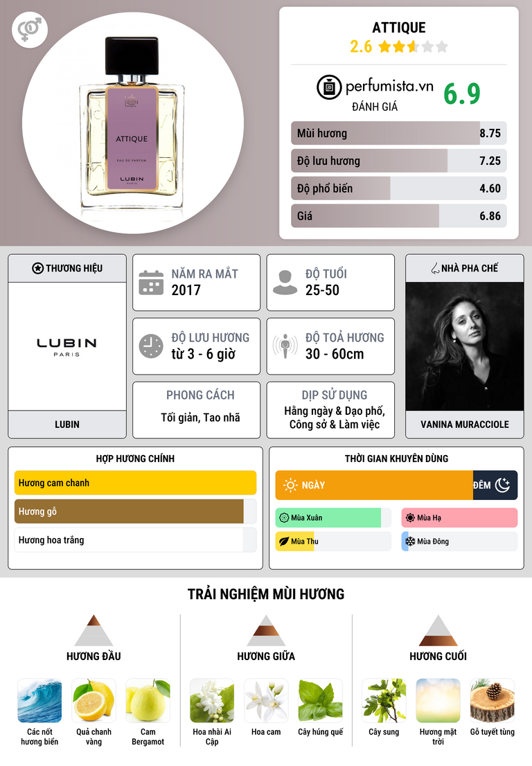 Thông tin chi tiết Attique
