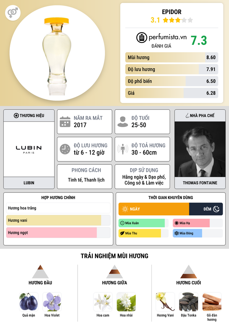 Thông tin chi tiết Epidor