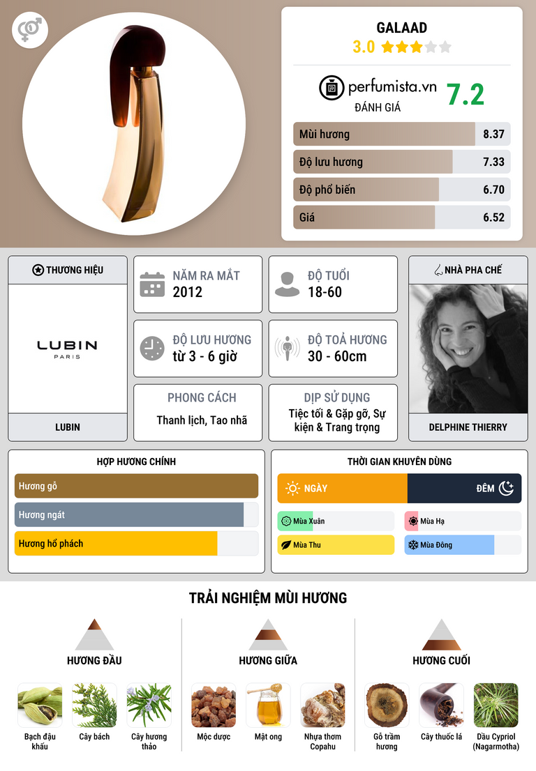 Thông tin chi tiết Galaad
