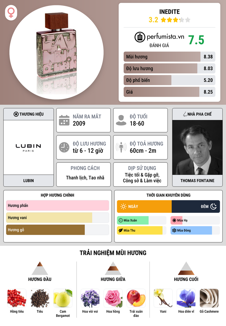 Thông tin chi tiết Inedite