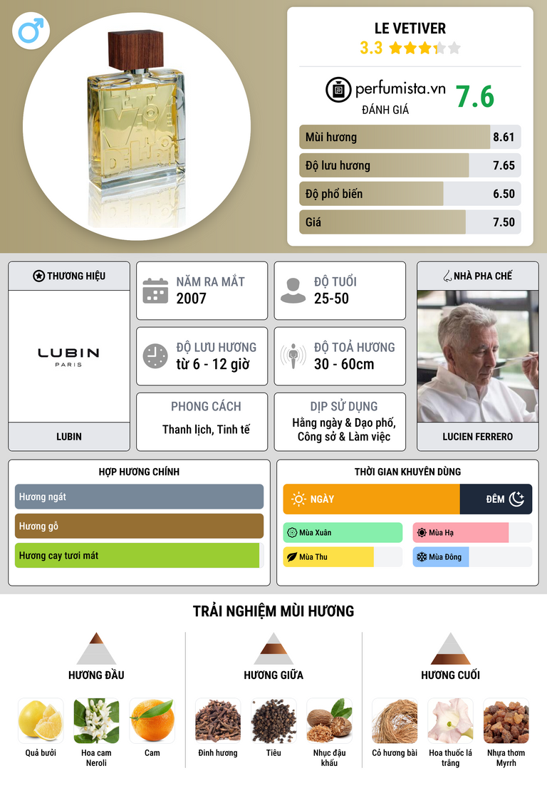 Thông tin chi tiết Le Vetiver