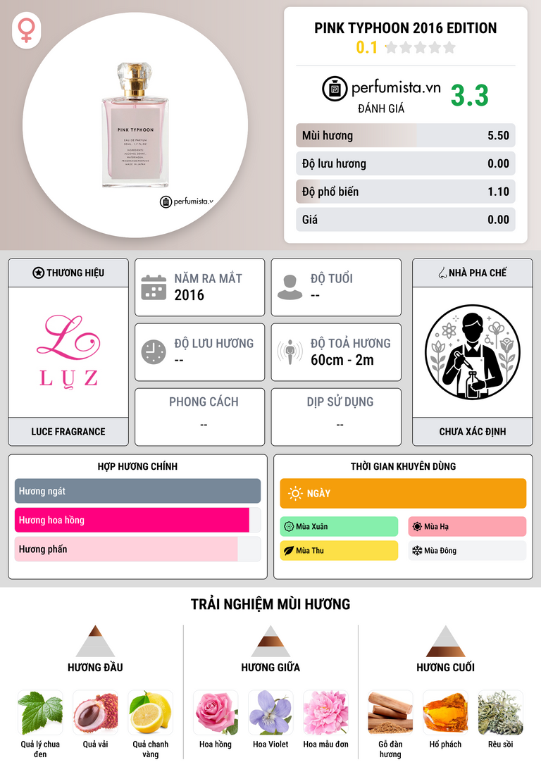 Thông tin chi tiết Pink Typhoon 2016 Edition