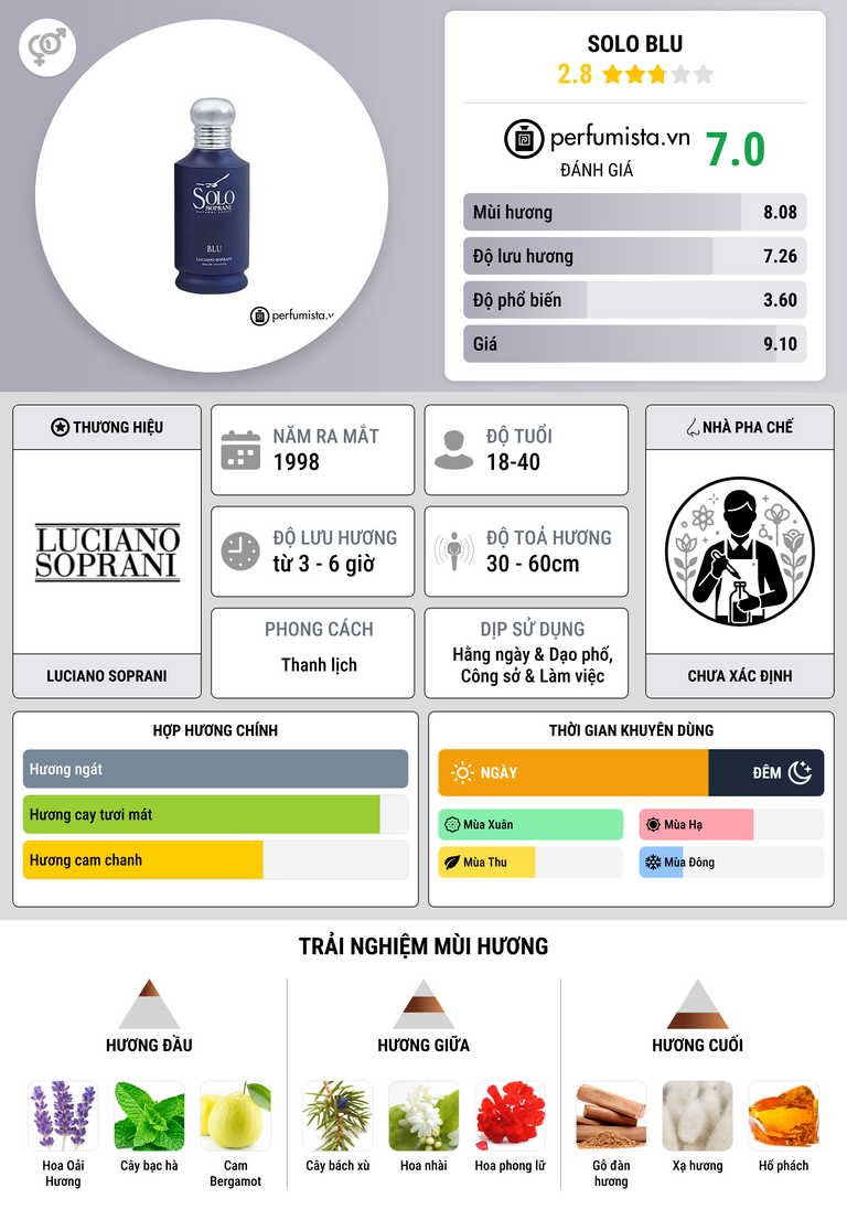 Thông tin chi tiết Solo Blu