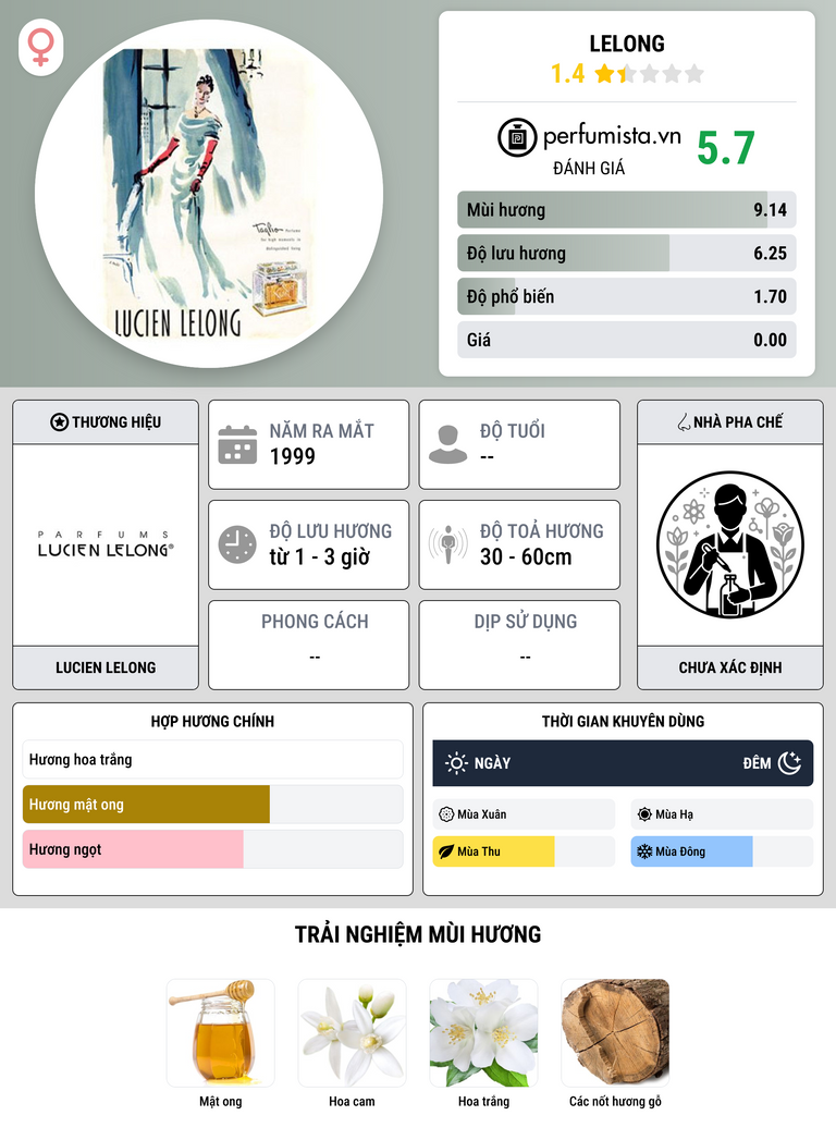 Thông tin chi tiết Lelong