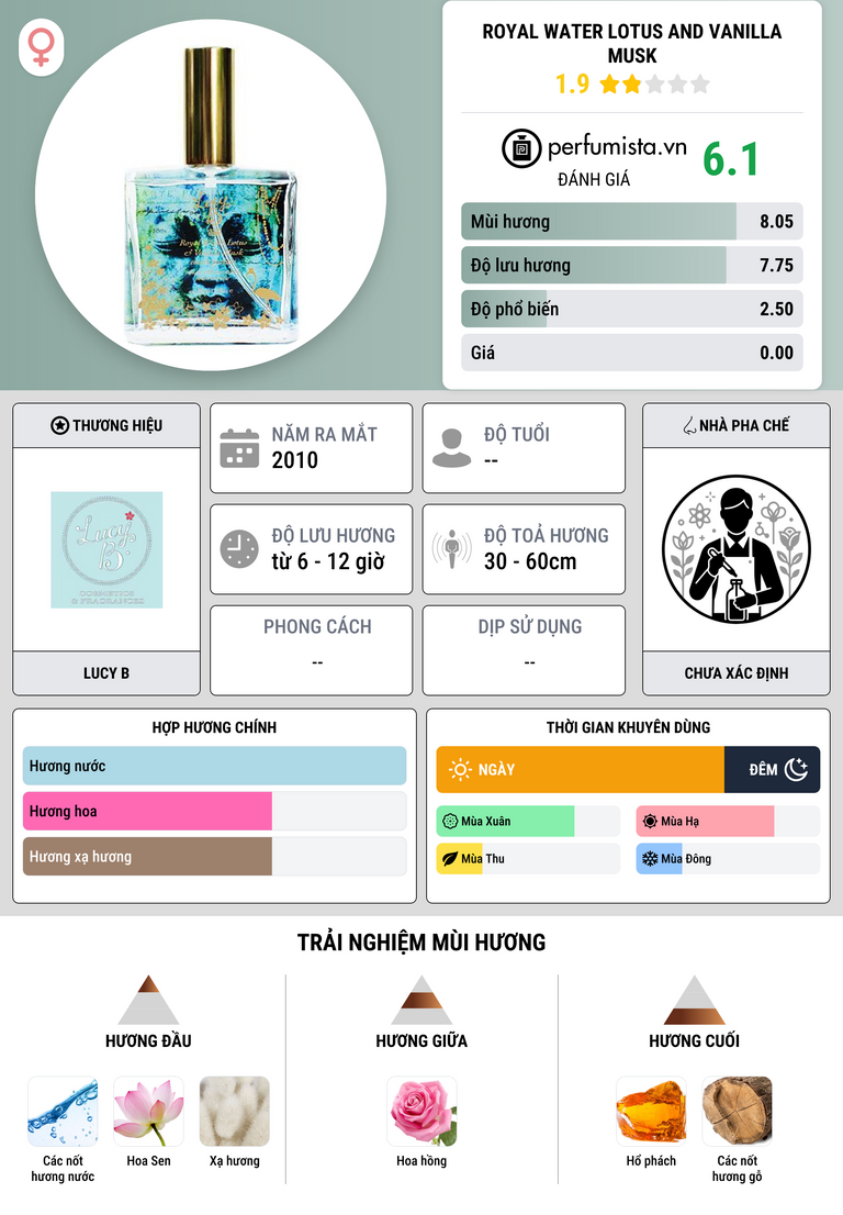 Thông tin chi tiết Royal Water Lotus and Vanilla Musk
