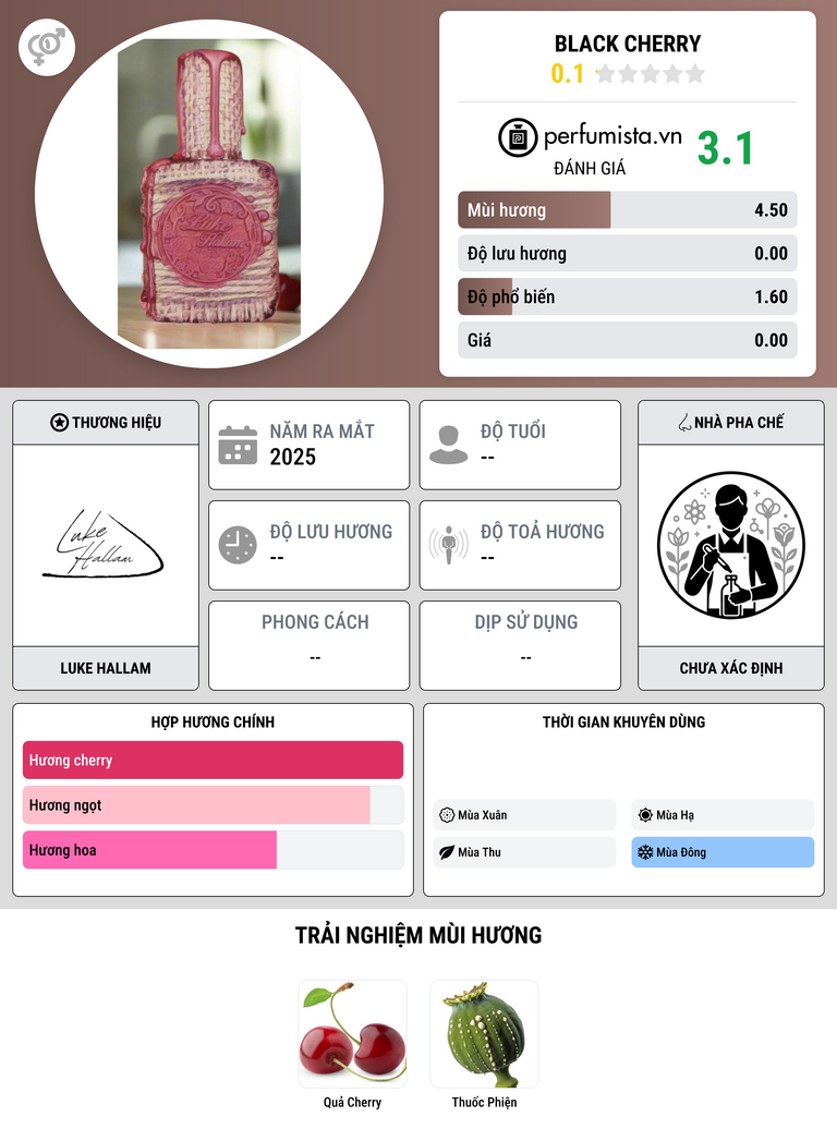 Thông tin chi tiết Black Cherry