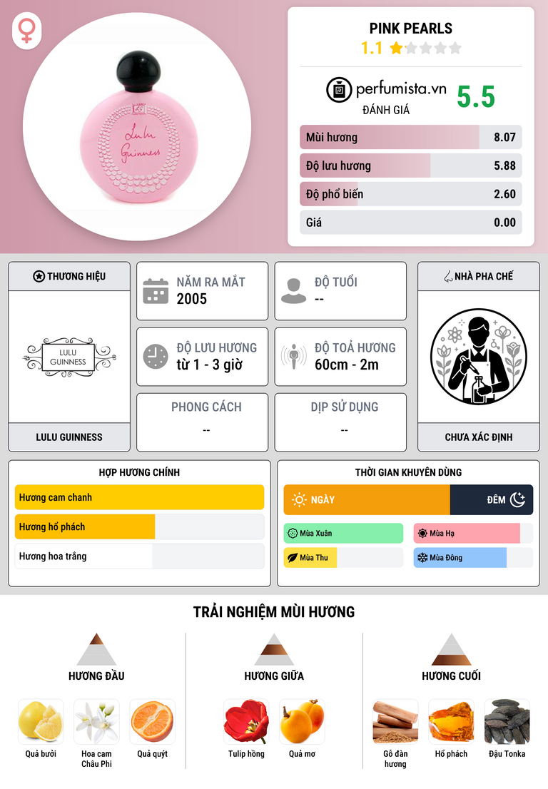 Thông tin chi tiết Pink Pearls