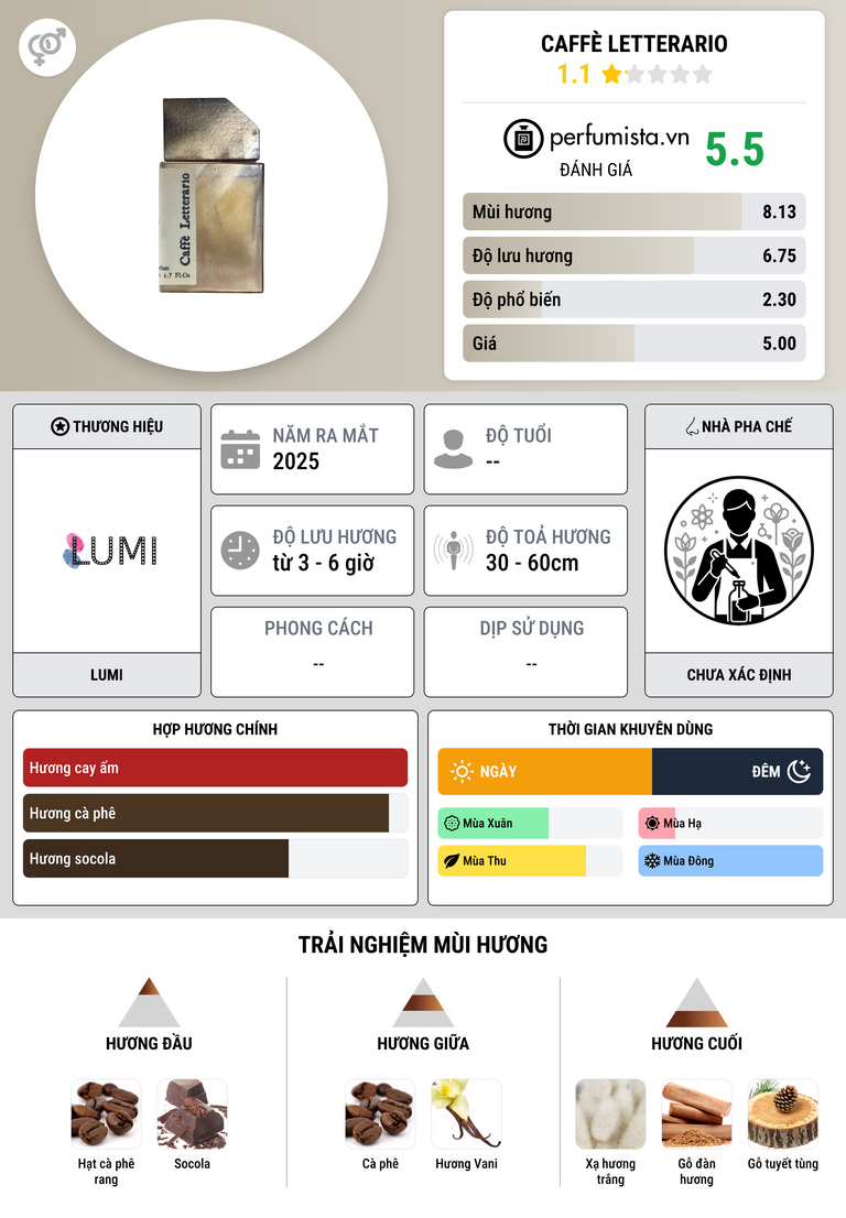 Thông tin chi tiết Caffè Letterario