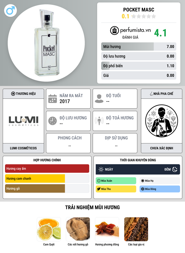 Thông tin chi tiết Pocket MASC
