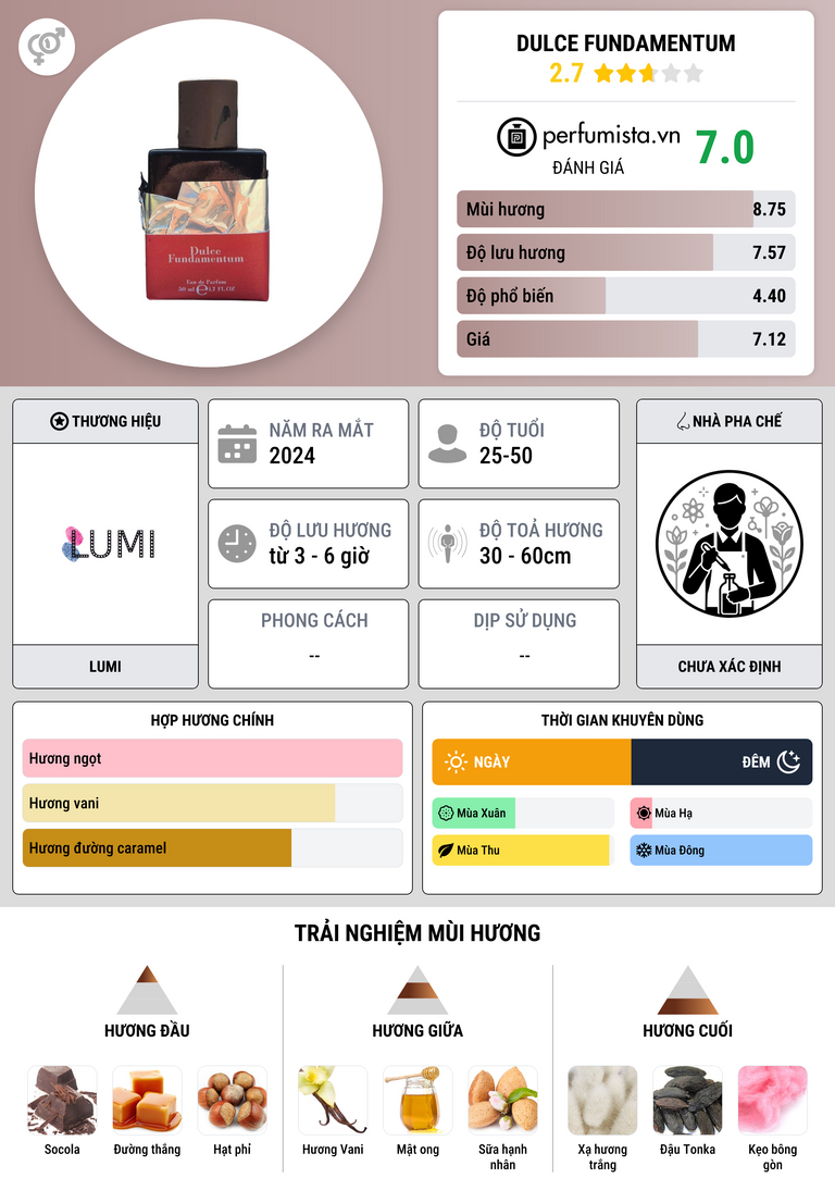 Thông tin chi tiết Dulce Fundamentum