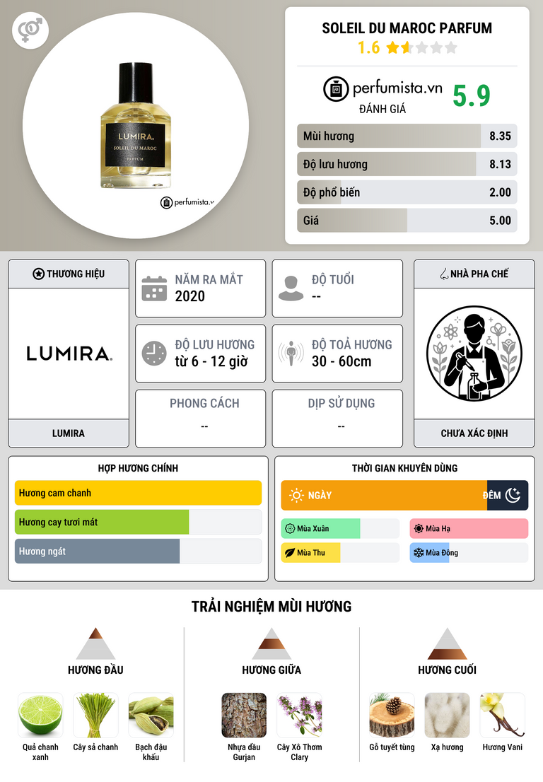 Thông tin chi tiết Soleil Du Maroc Parfum