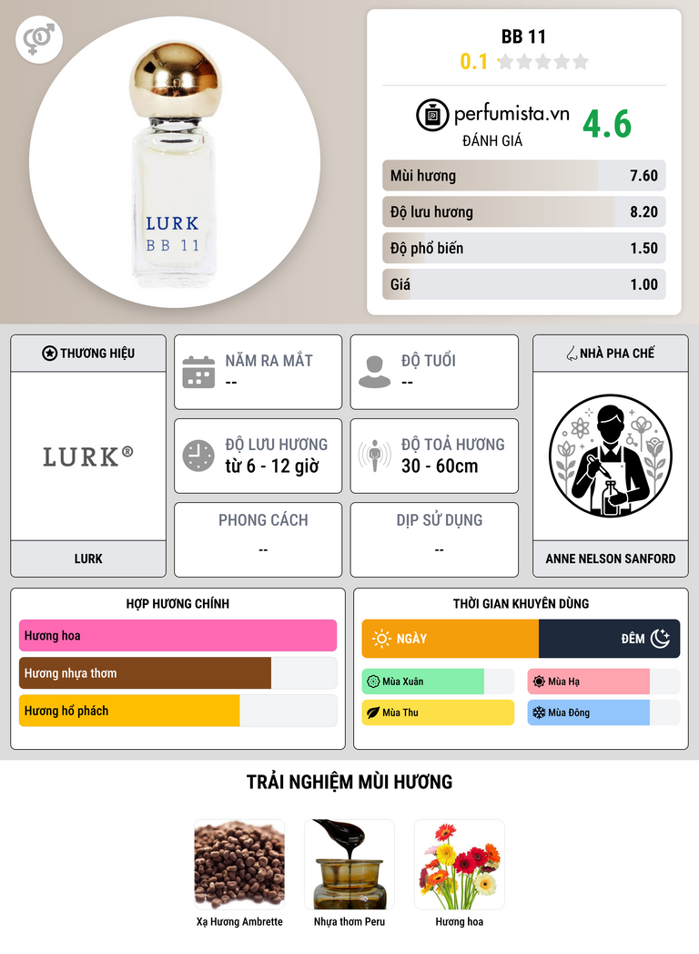 Thông tin chi tiết BB 11