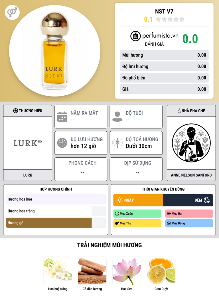 Thông tin chi tiết NST V7