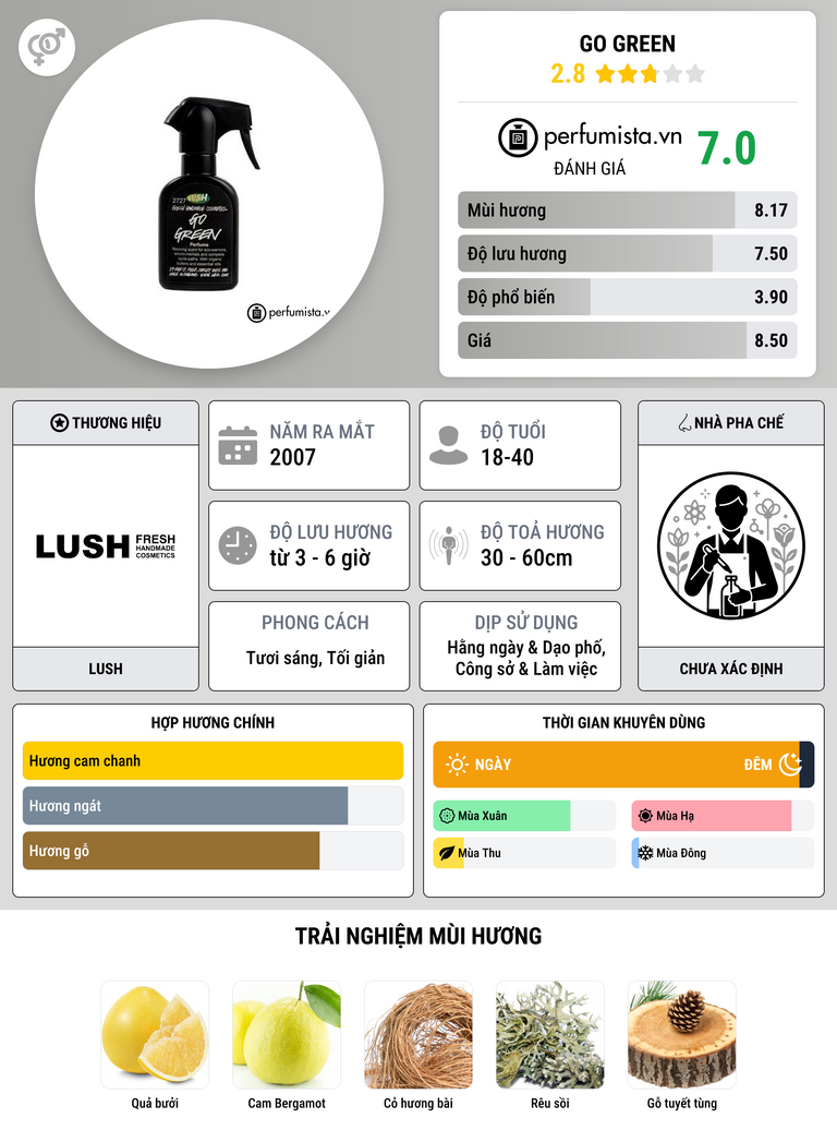 Thông tin chi tiết Go Green