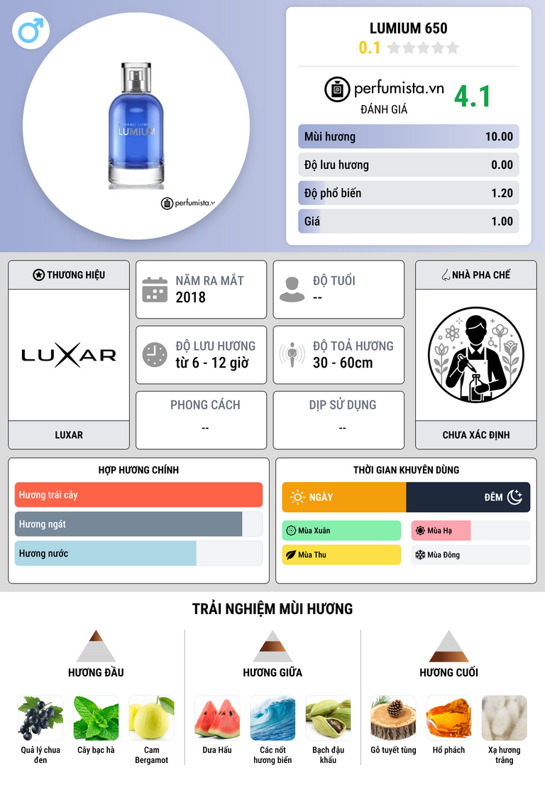 Thông tin chi tiết Lumium 650