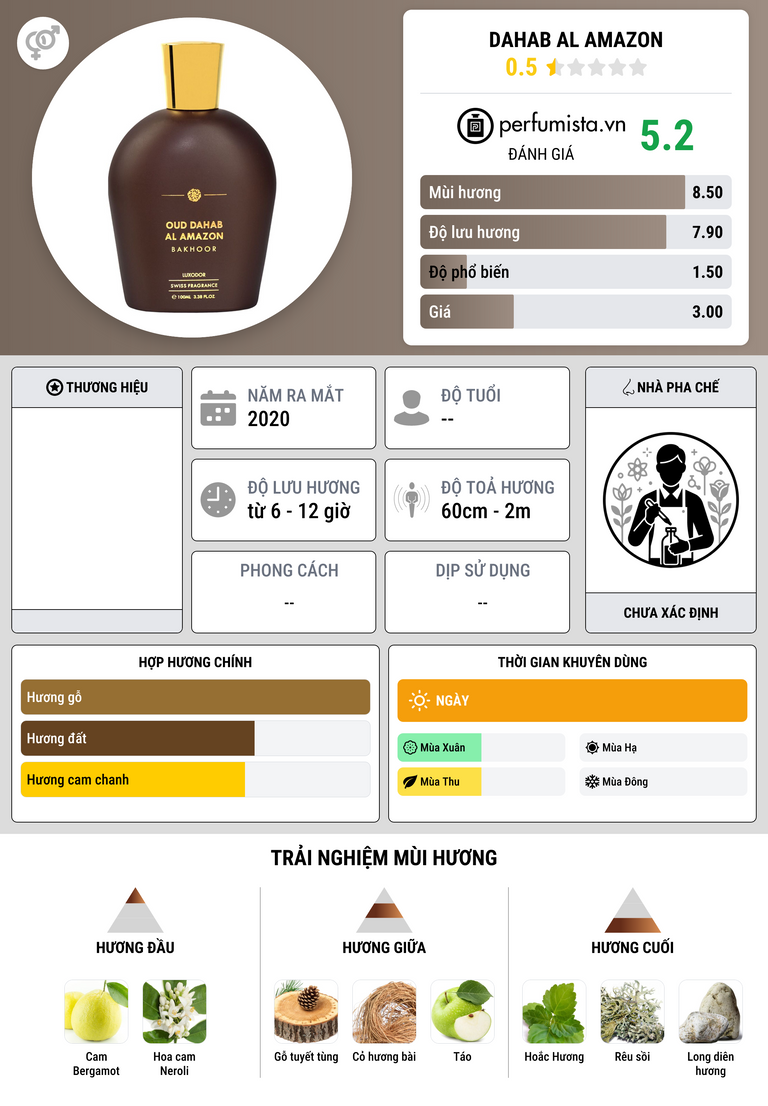 Thông tin chi tiết Dahab Al Amazon