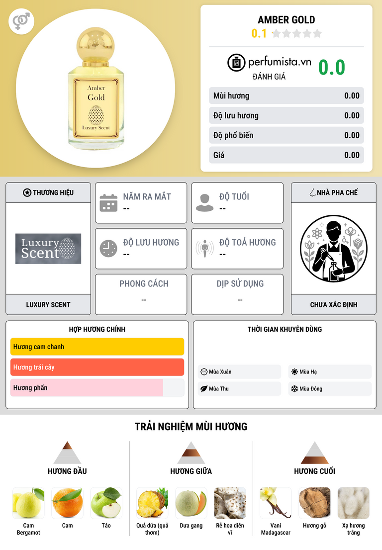 Thông tin chi tiết Amber Gold