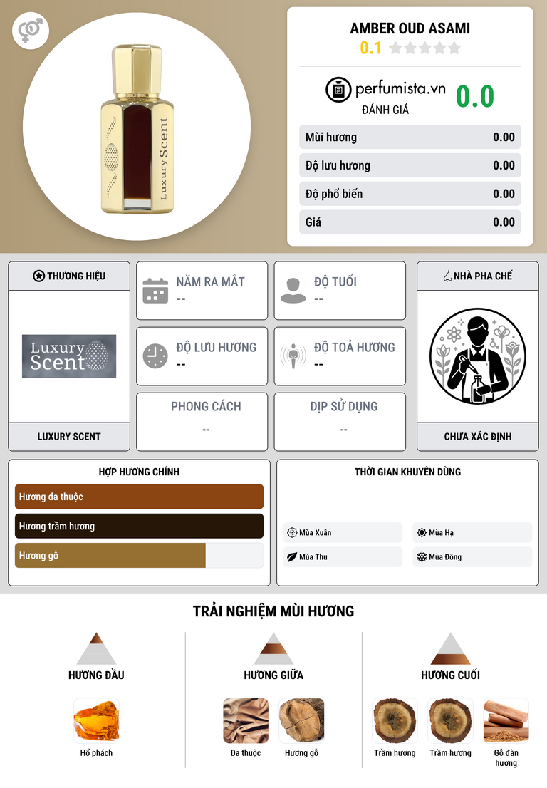 Thông tin chi tiết Amber Oud Asami