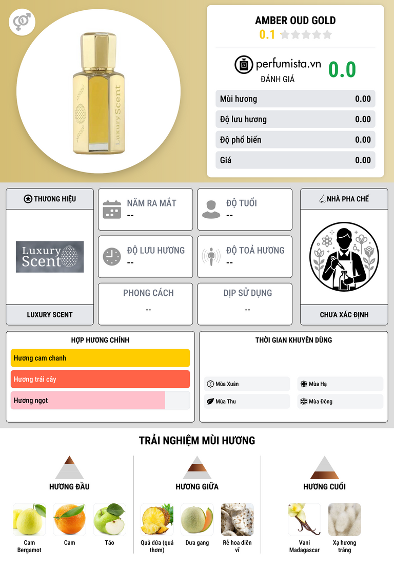 Thông tin chi tiết Amber Oud Gold