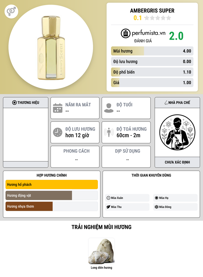 Thông tin chi tiết Ambergris Super